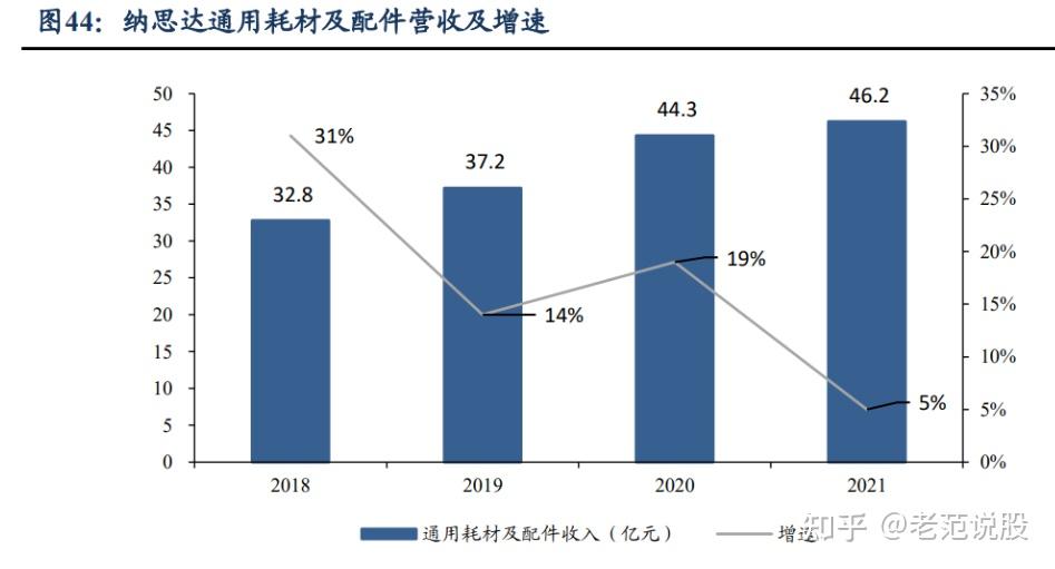 打印机自主品牌崛起，纳思达：耗材稳定现金流，芯片打开成长曲线