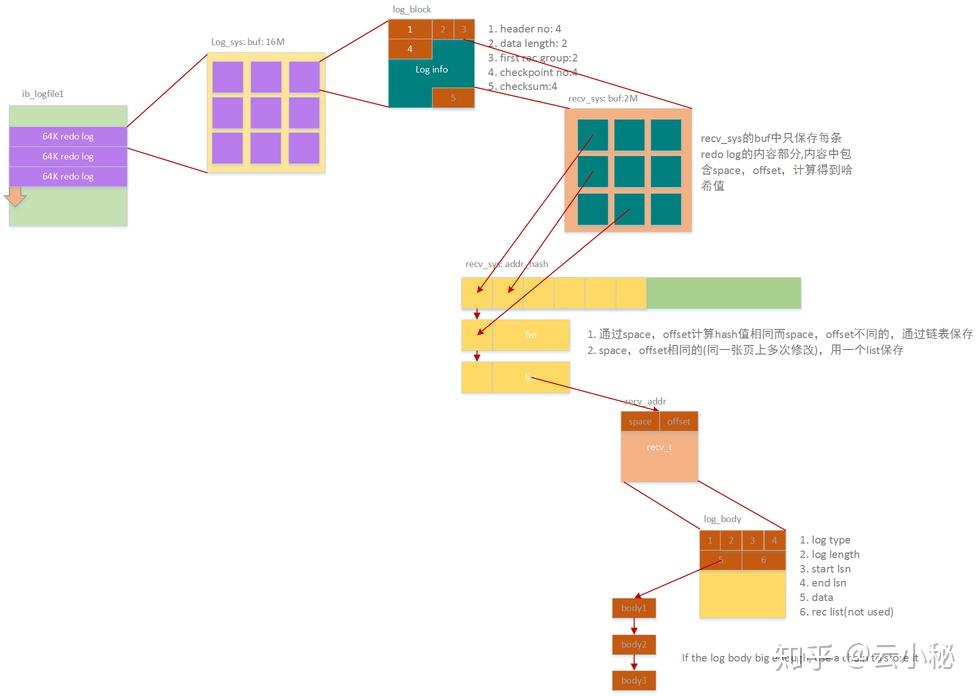 MYSQL ACID MYSQL ACID