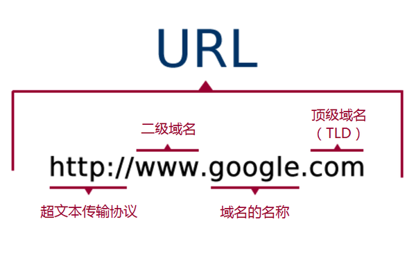 外贸网站的域名如何选择 看这一篇就够了 知乎