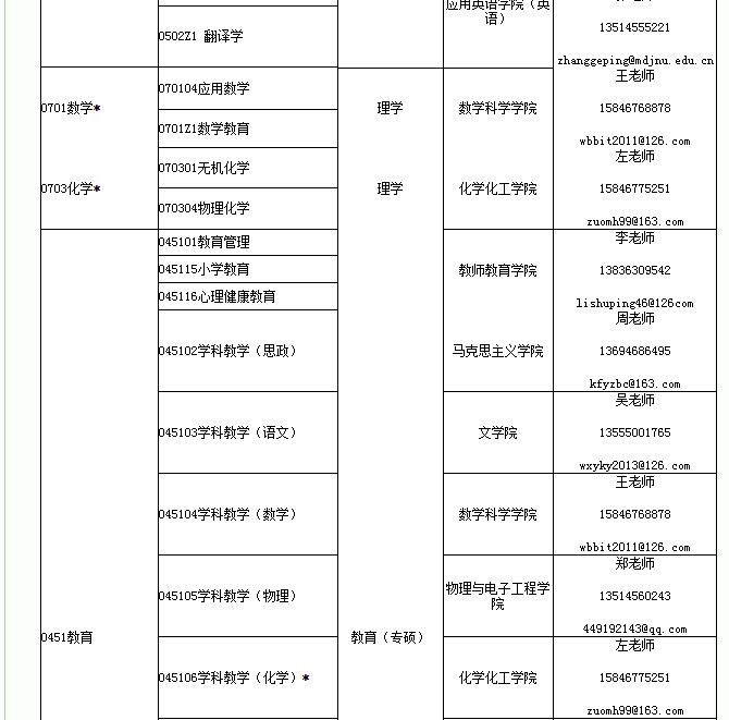 牡丹江師範學院2020年接收碩士研究生調劑信息公告