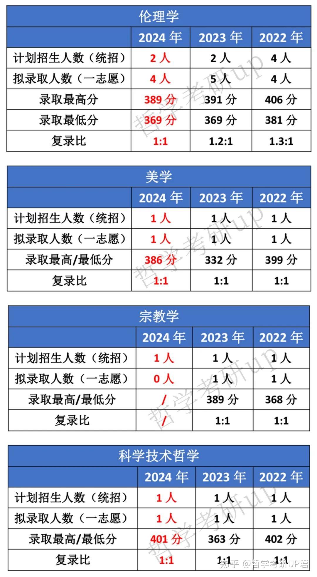 研究生哲学课程(哲学研究生专业课)