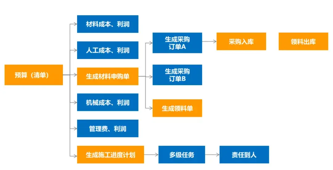 一个装企老板遇到三大利润难题