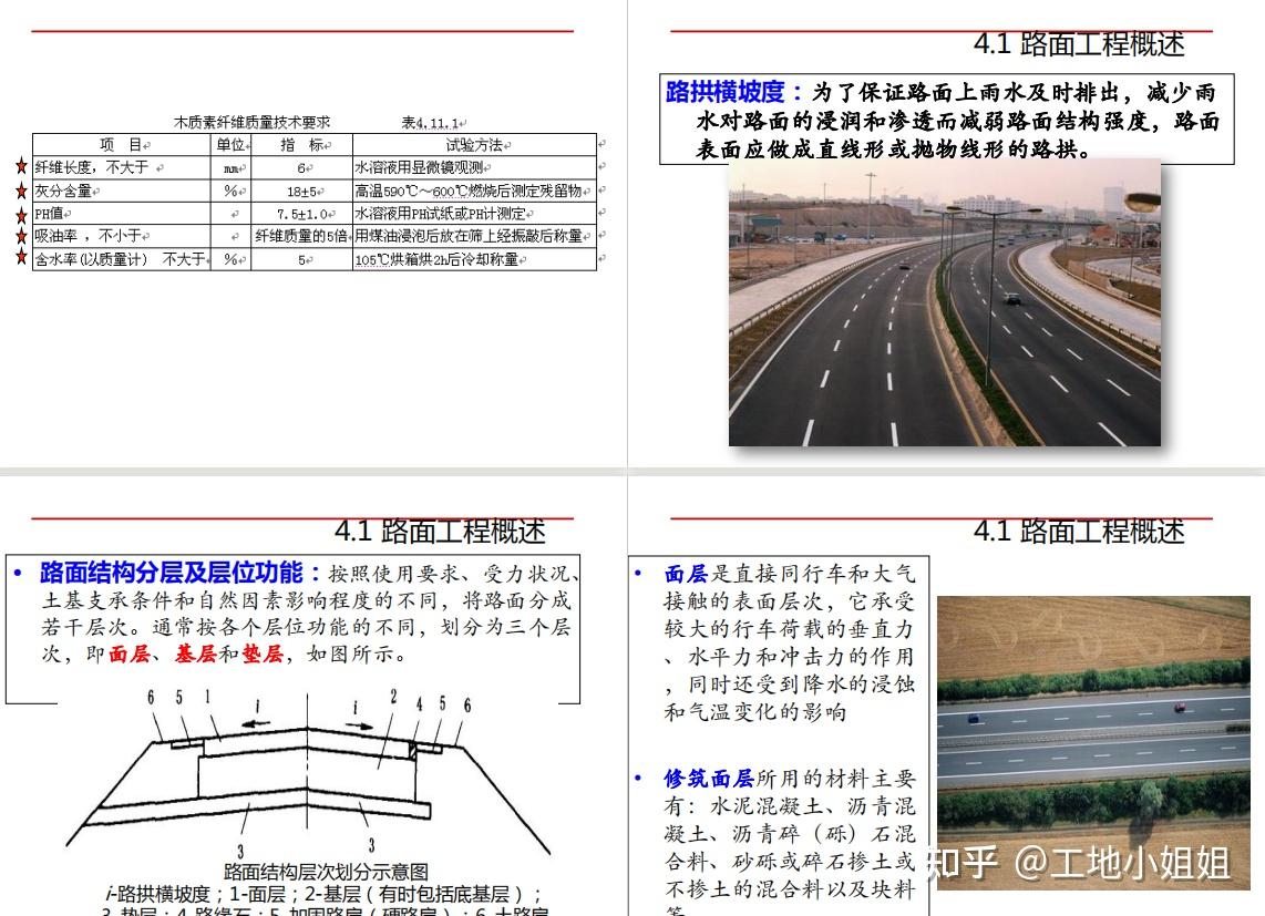 神级市政案例现场图1789张20天翻完3遍一建市政图135分轻松拿