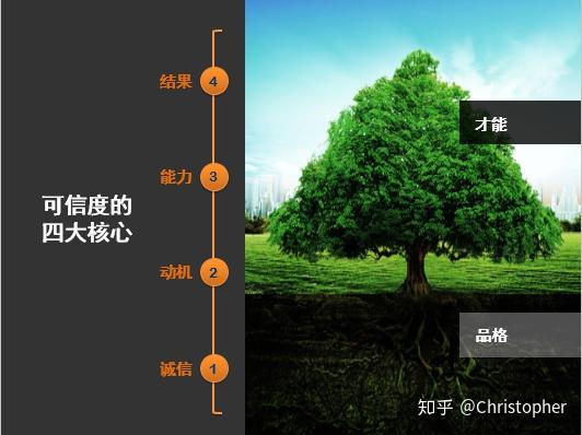 ICL：与KSA对应的组织能力模型（二） - 知乎