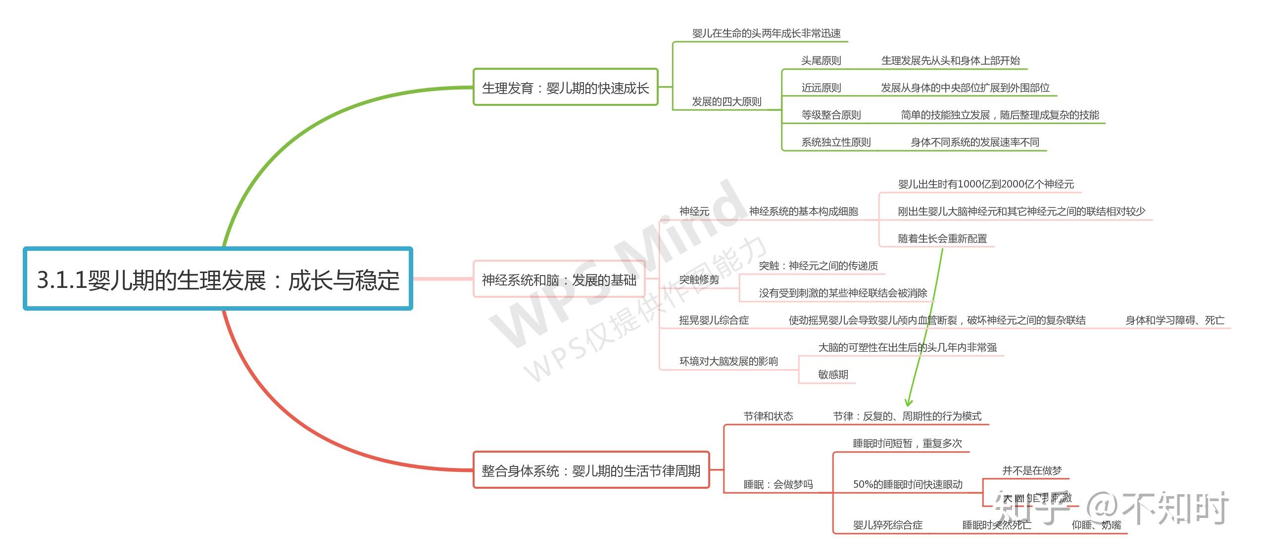 深入解读豆瓣上的遗愿清单