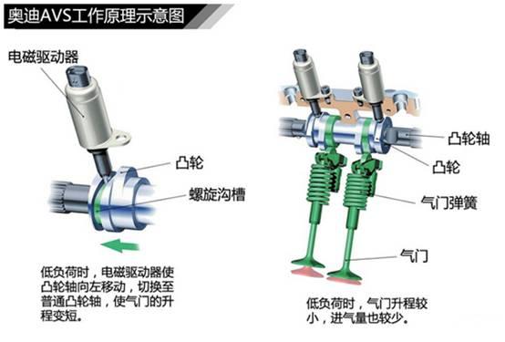 名爵6可变气门正时图图片