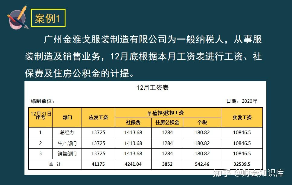 头次见有人把会计月末计提和结转账务处理，讲的如此清楚！ - 知乎