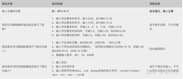 测试用例小工具_测试用例  第1张
