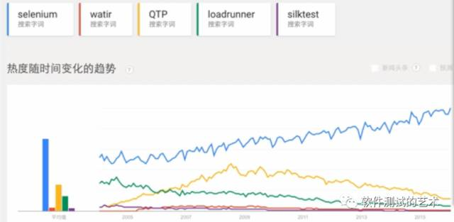 WEB自动化测试初探:没有想得那么困难 WEB自动化测试初探:没有想得那么困难