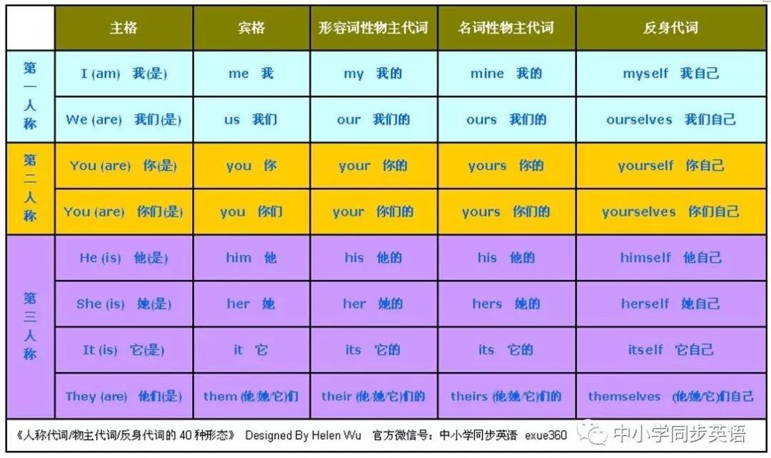 人称代词表格图小学图片