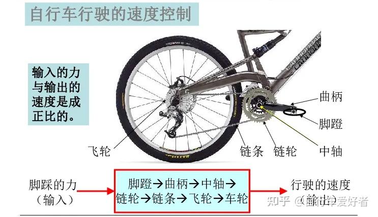 山地自行车组成结构图图片