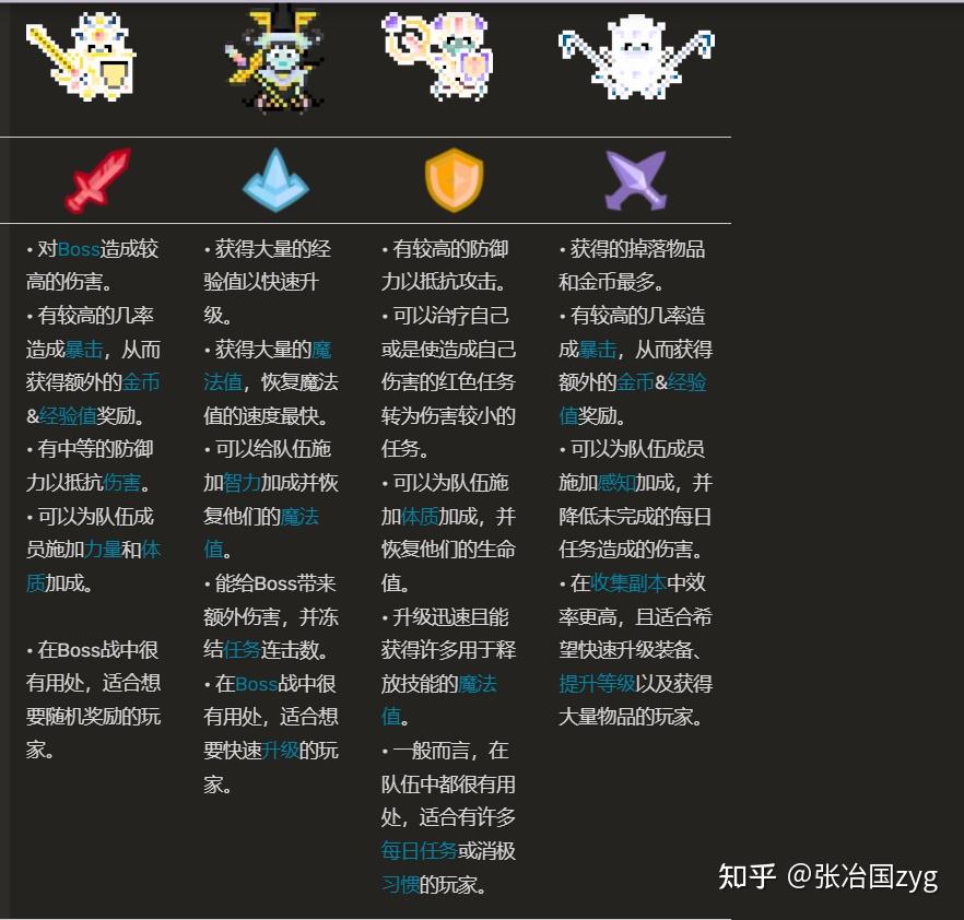 habitica属性和职业介绍 - 知乎