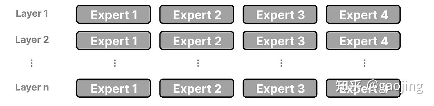 AIGC每周精选-A Visual Guide to Mixture of Experts (MoE) - 知乎
