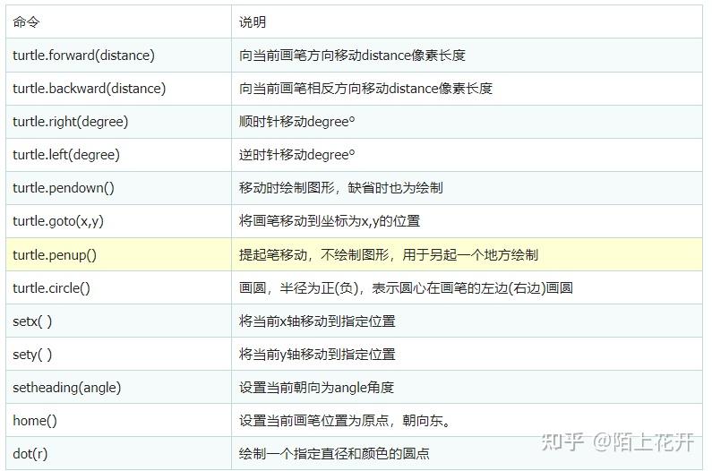 python如何导入turtle模块
