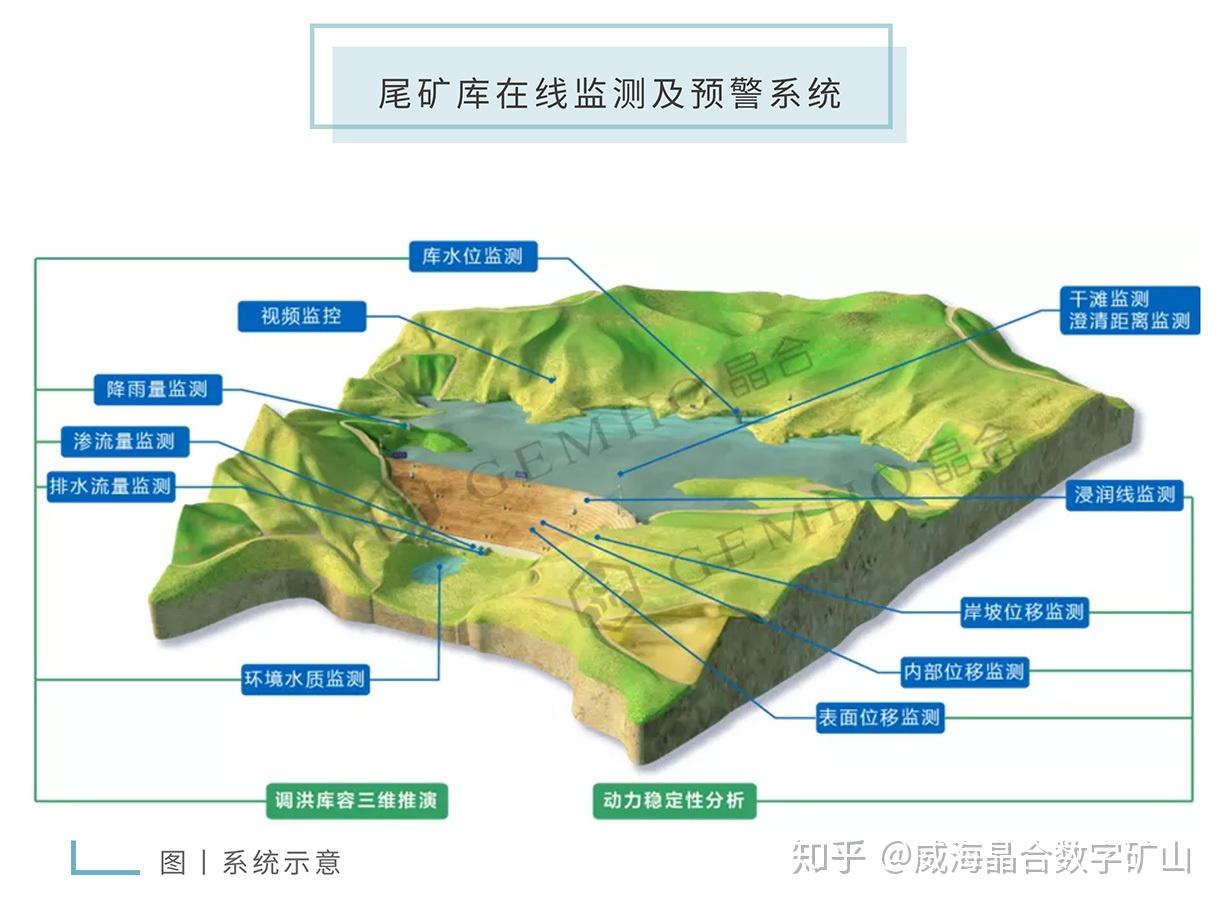 晶合绿色矿山建设丨不负青山 终得金山