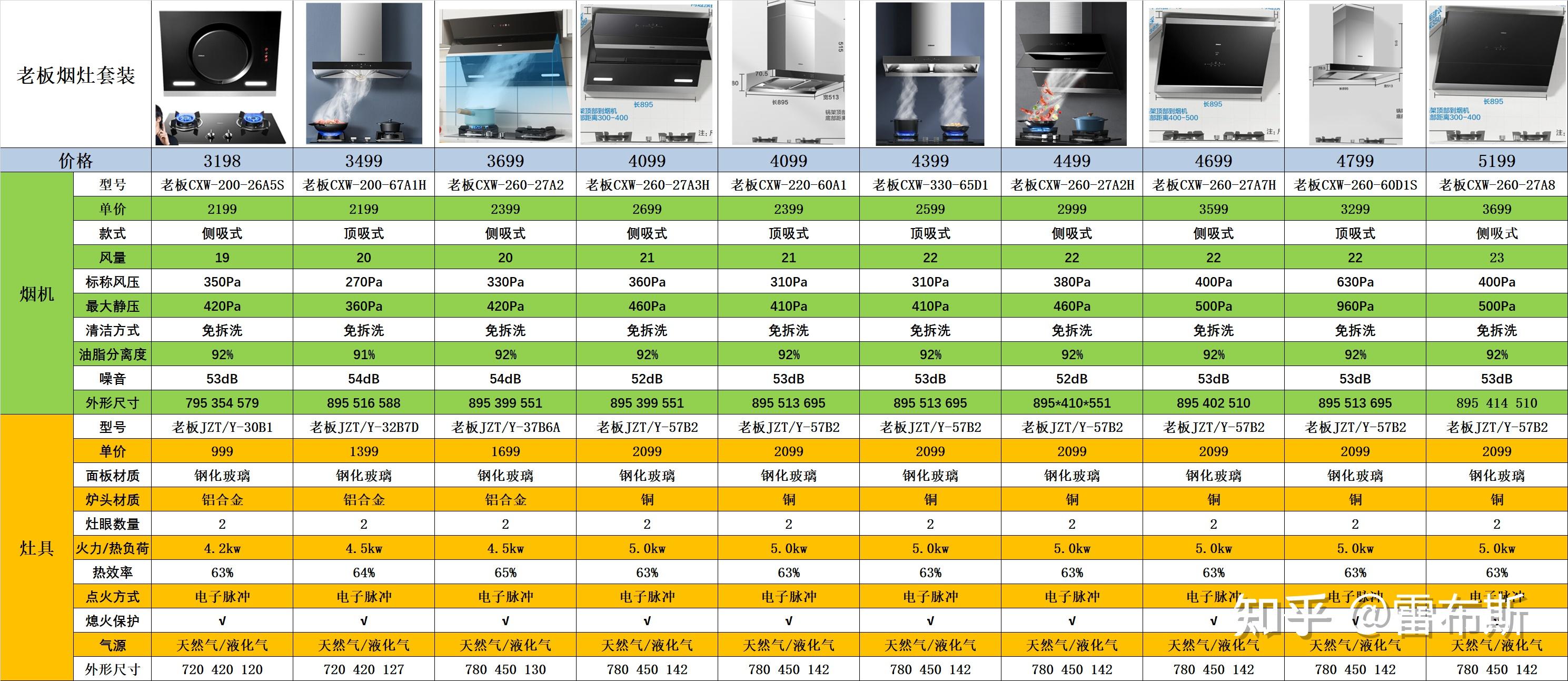 2023年618老板油烟机推荐,老板油烟机怎么选,附老板油烟机全系列型号