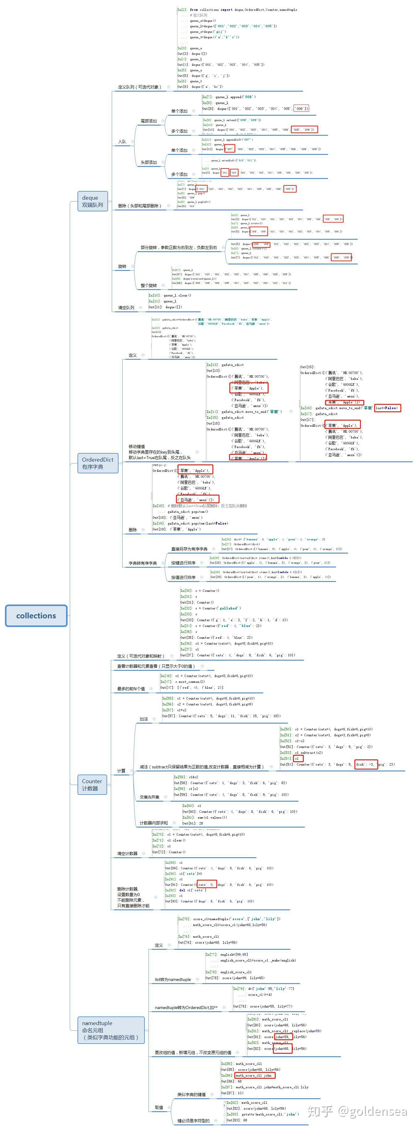 python之collections - 知乎