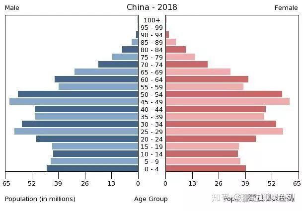 在发达国家的行列(2018年底以色列的人均gdp大约在4万美金,属于发达