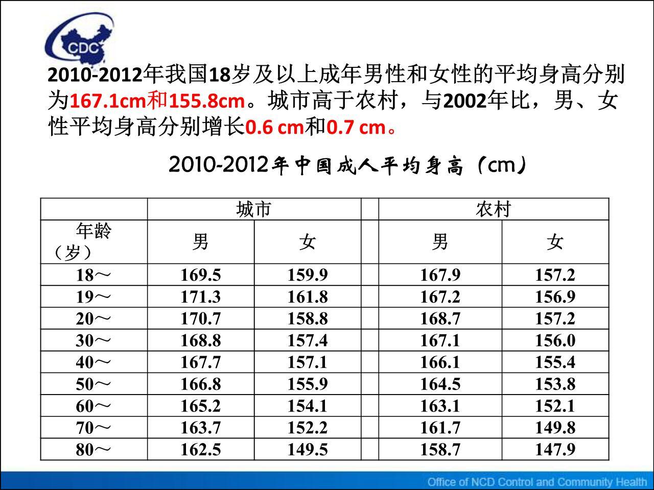 中国0-18岁儿童青少年身高、体重百分位数值表和标准差单位数值表-京东健康