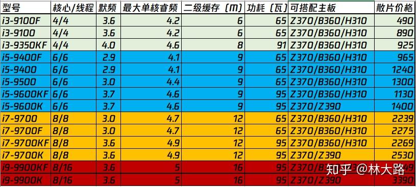 核心数是什么意思  第1张