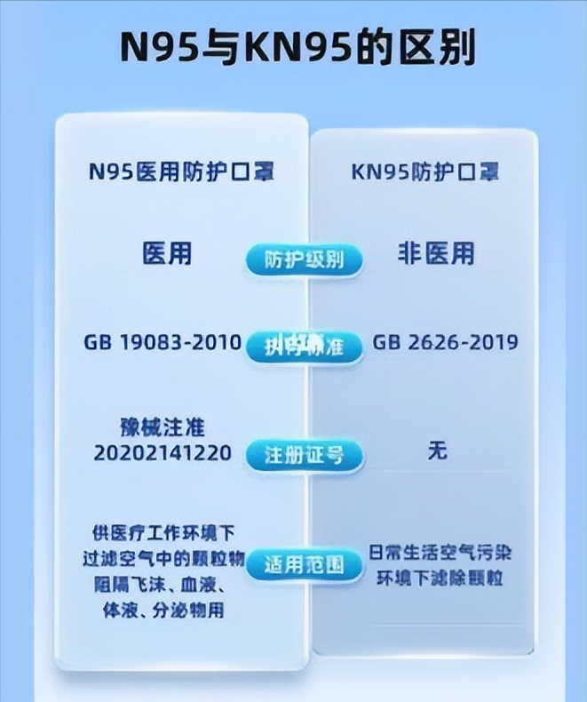 n95口罩搜索暴涨715,n95口罩和kn95口罩有何区别?