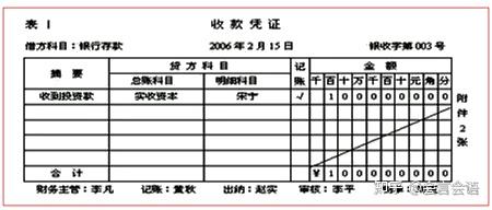 填制憑證日期,憑證編號,經濟業務摘要,會計科目,金額,所附原始憑證張