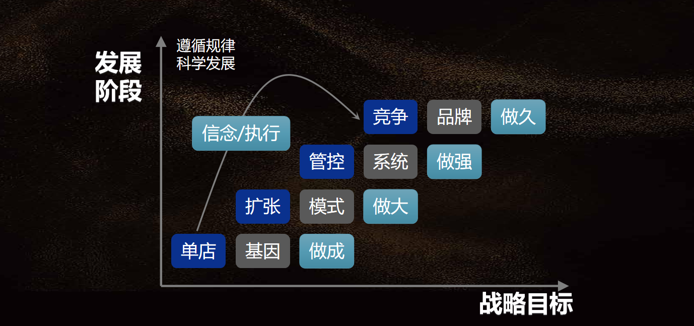 单店盈利模型,连锁模式设计+选型 - 知乎