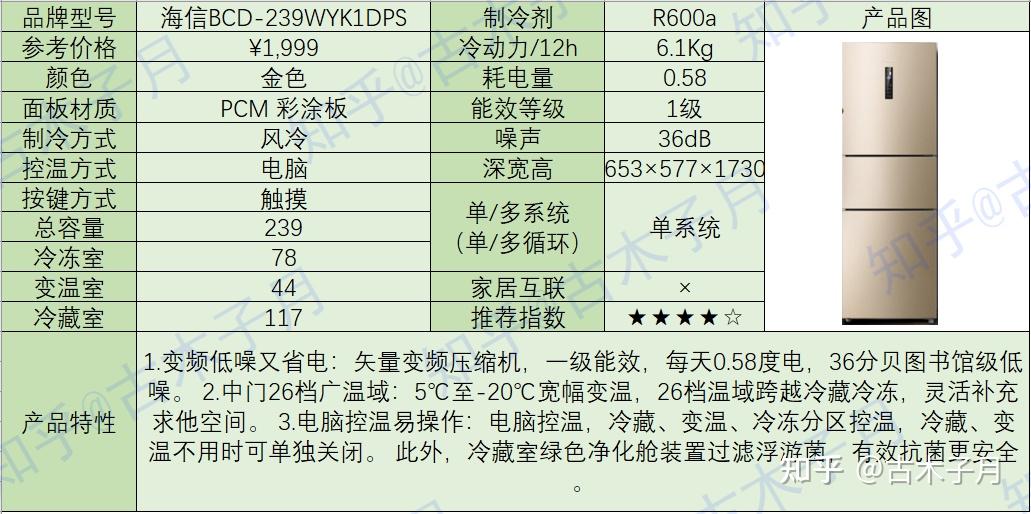 2022小体积冰箱推荐小体积冰箱怎么选如何选购小体积冰箱哪个牌子好