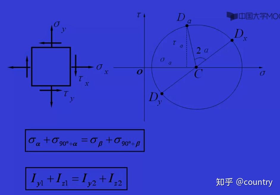 例题:画出图示应力的应力圆例题三,材料力学应力圆画法1)用左右两个面
