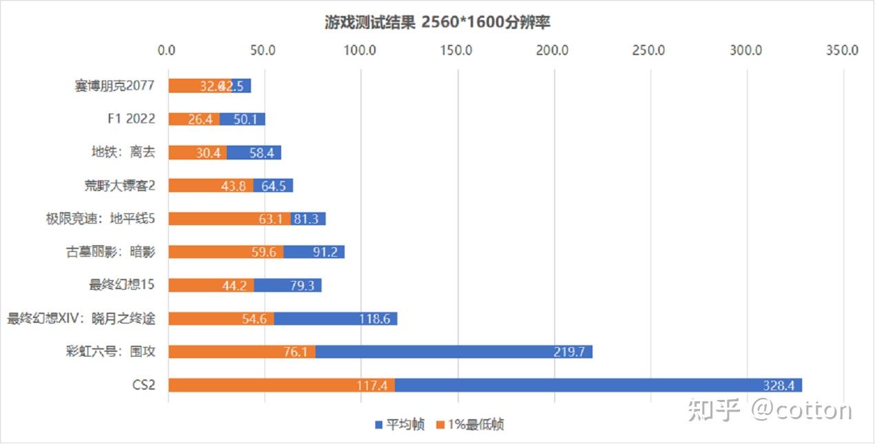 从辉煌到低谷再到复苏?——联想拯救者y7000p 2024上手评测