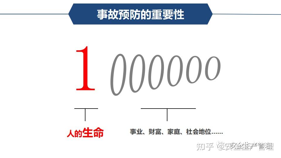 现场安全作业管理培训（60页） 知乎 