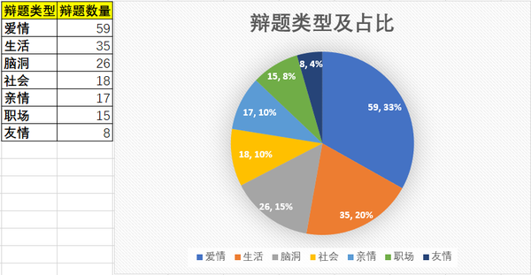 第二季奇葩说辩题_奇葩说第一季辩题_奇葩说第二季辩题