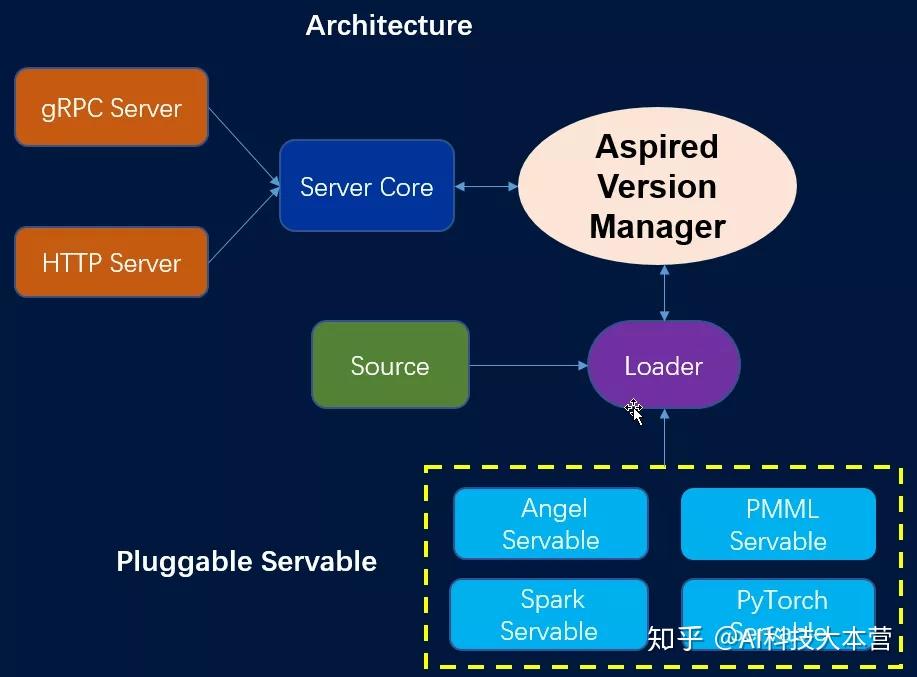 Angel Api2 腾讯AI开源框架Angel 3.0重磅发布:超50万行代码,打造全栈机器学习平台 - 知乎