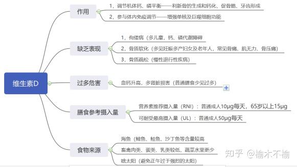 各种维生素都有什么作用