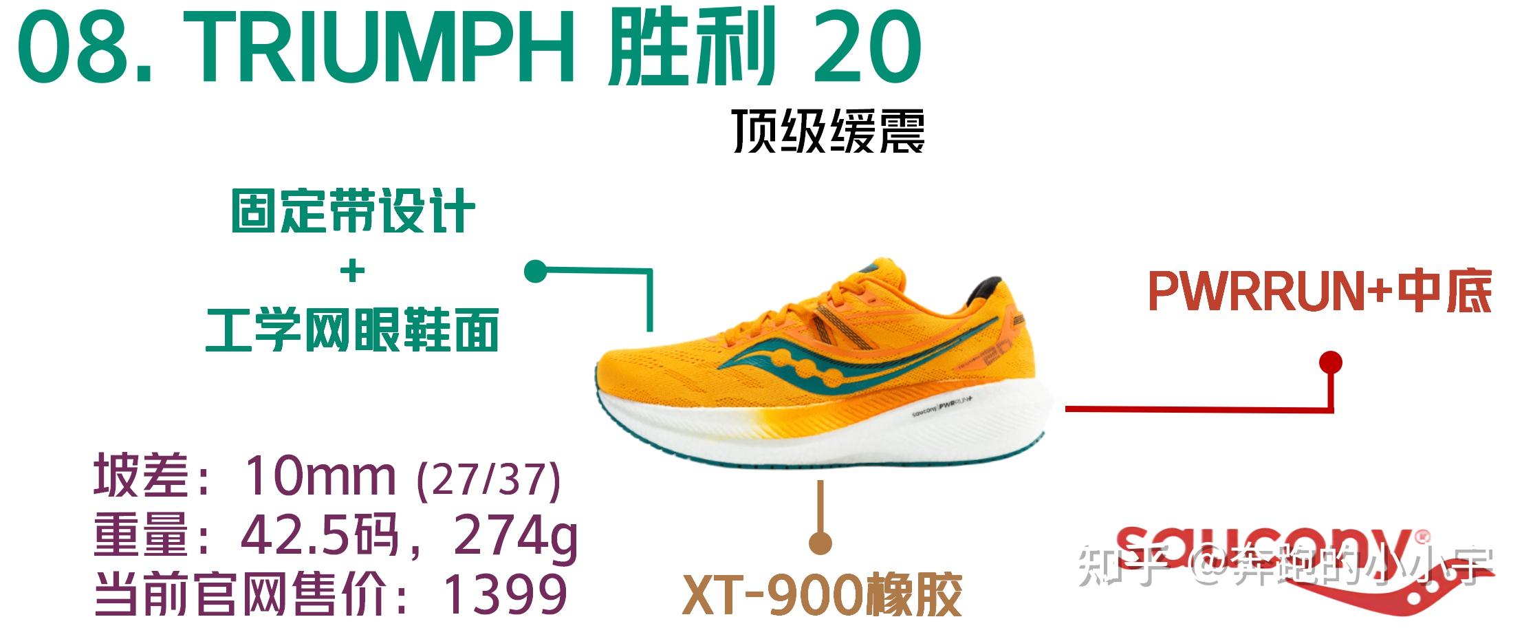 索康尼 saucony跑鞋矩阵 2023 - 知乎