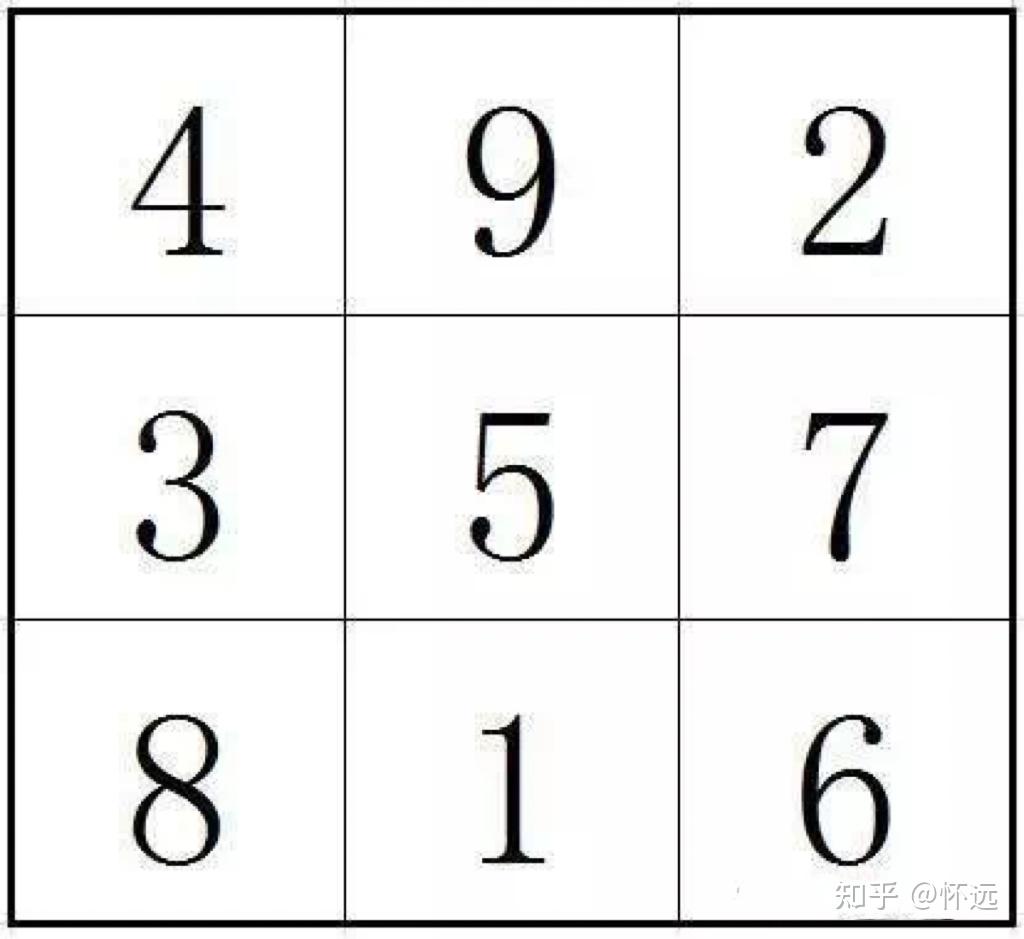六爻教学 基础知识：八卦与六十四卦 - 知乎