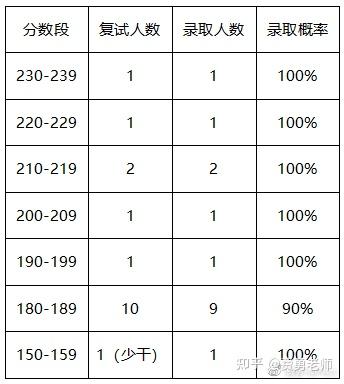 21北京地区mpacc择校分析 二 知乎