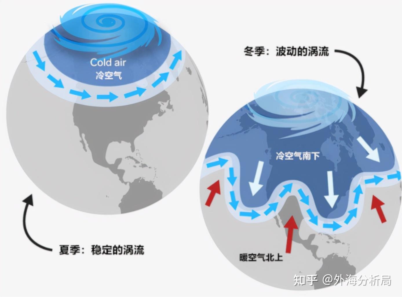 地区的暖流北上,再加上冷涡配合,直接就形成了一个"冷暖气流"的碰撞