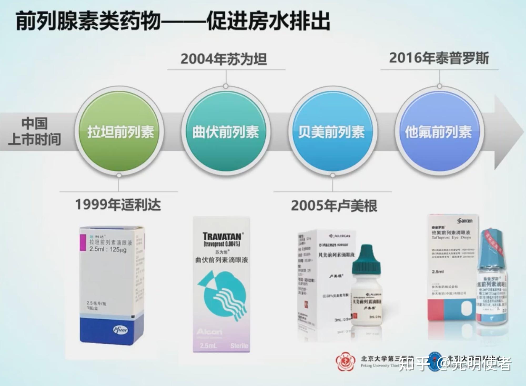 青光眼常使用的眼药水及副作用