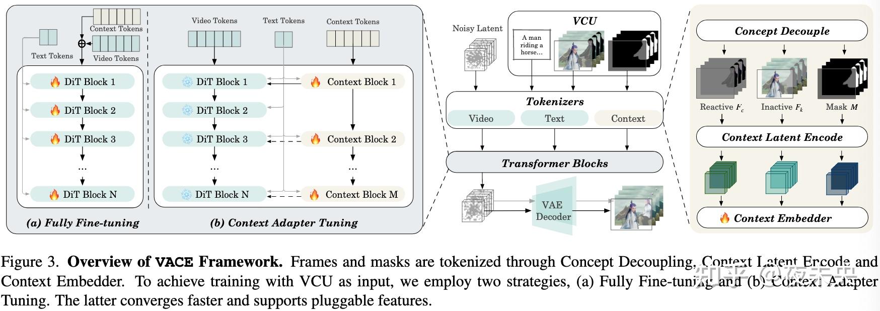 Vace Examples VACE 论文及代码解读 - 知乎
