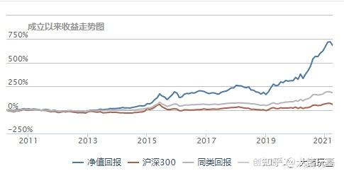 兴全合宜股票趋势分析图片