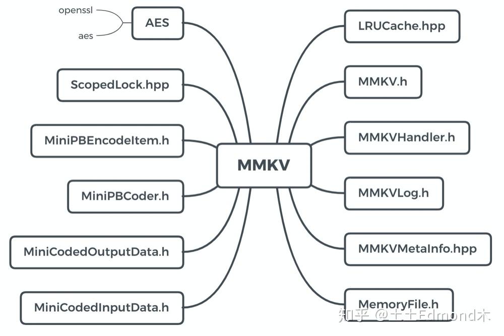 Mmap чем открыть ios