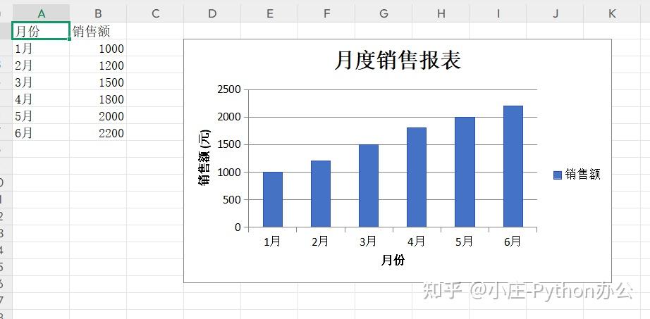 Python100个库分享第21个—xlsxwriter (办公库篇) - 知乎