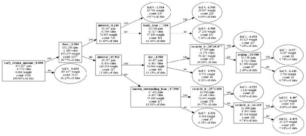 机器学习模型迭代方法(Python) - 知乎