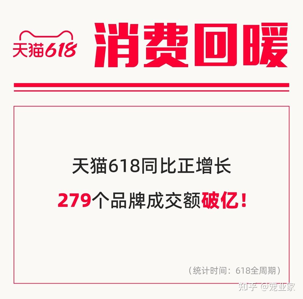 天猫宠物618及品牌商家全阶段战报趋势洞察 - 知乎