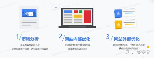 ,提升商业活动转化率seo 的四大优势seo 四步走优化流程seo 具体的实施步骤