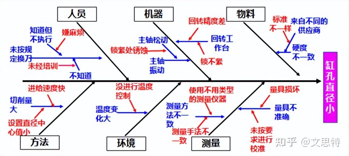 仓库人机料法环划分图片