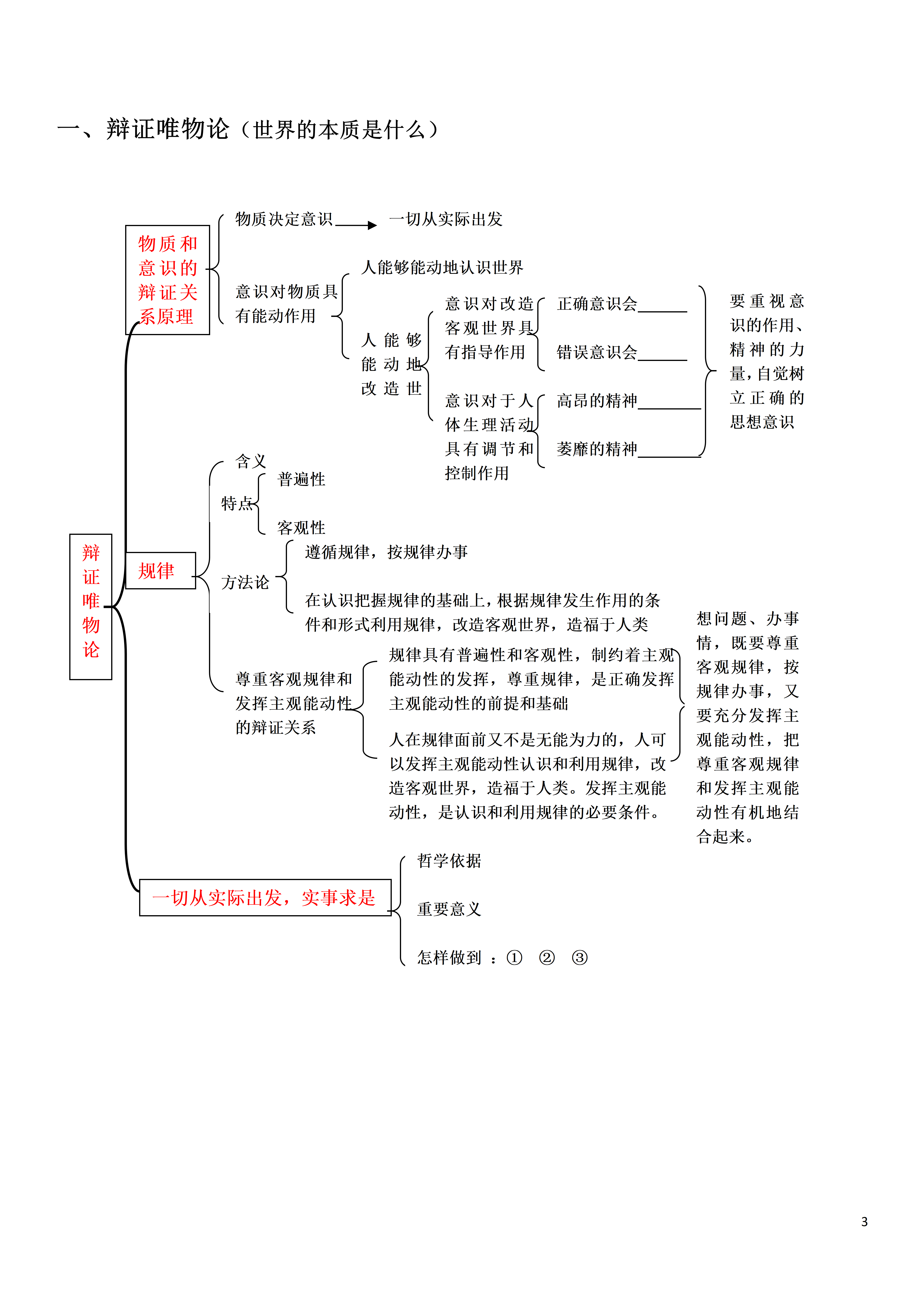 高考政治高中政治生活与哲学知识思维导图