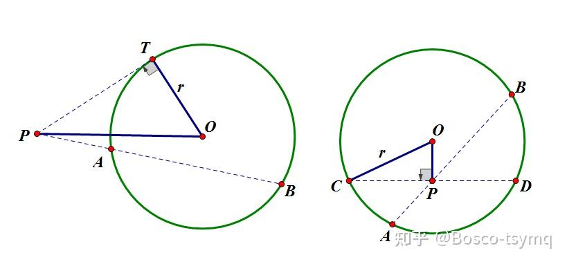 圆幂定理三大结论图片