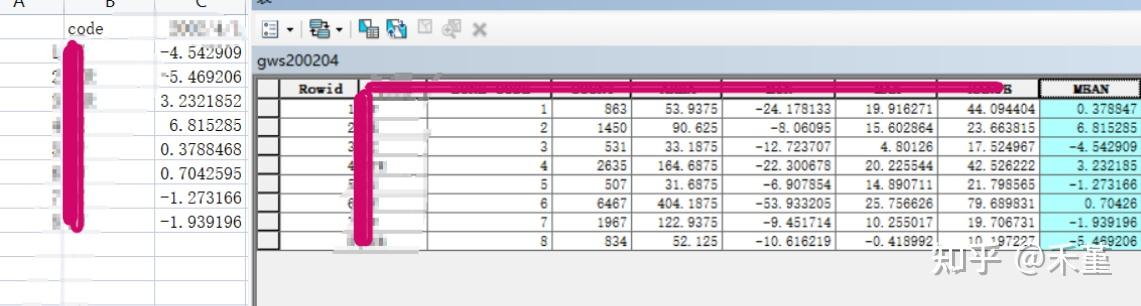 lea-el-archivo-csv-y-seleccione-filas-y-columnas-espec-ficas-en-r